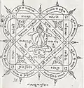 Khatha, sacred Yantra amulet from Thailand